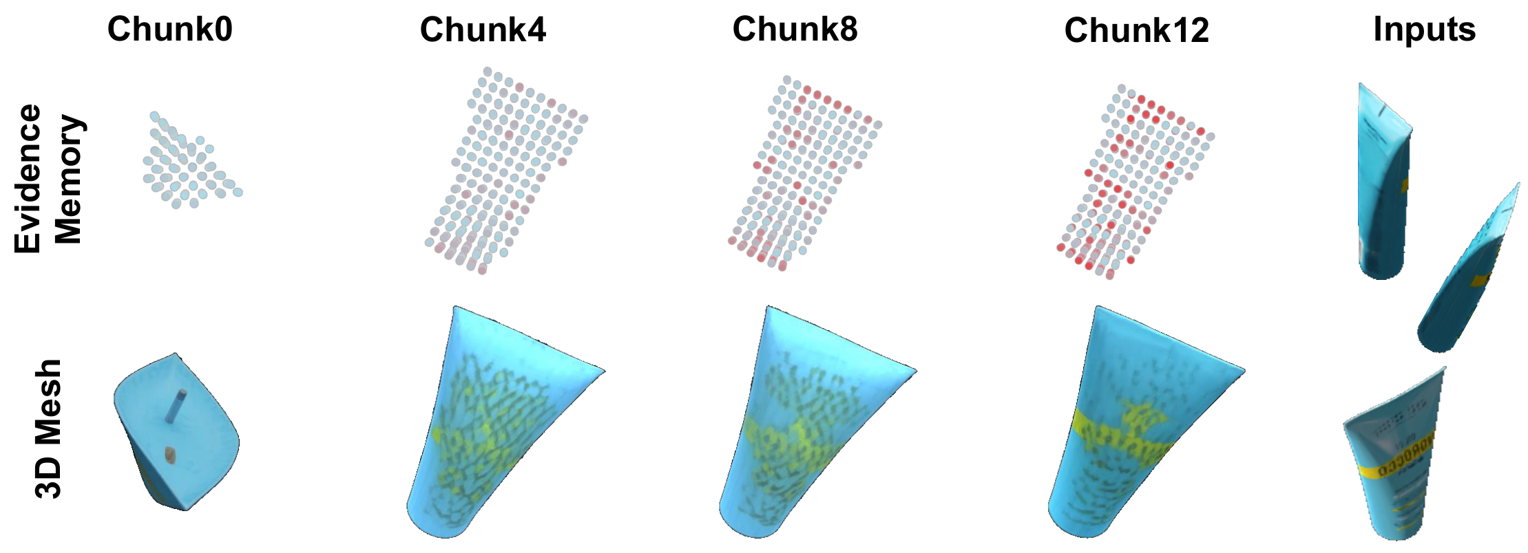 Adaptive Evidential Memory