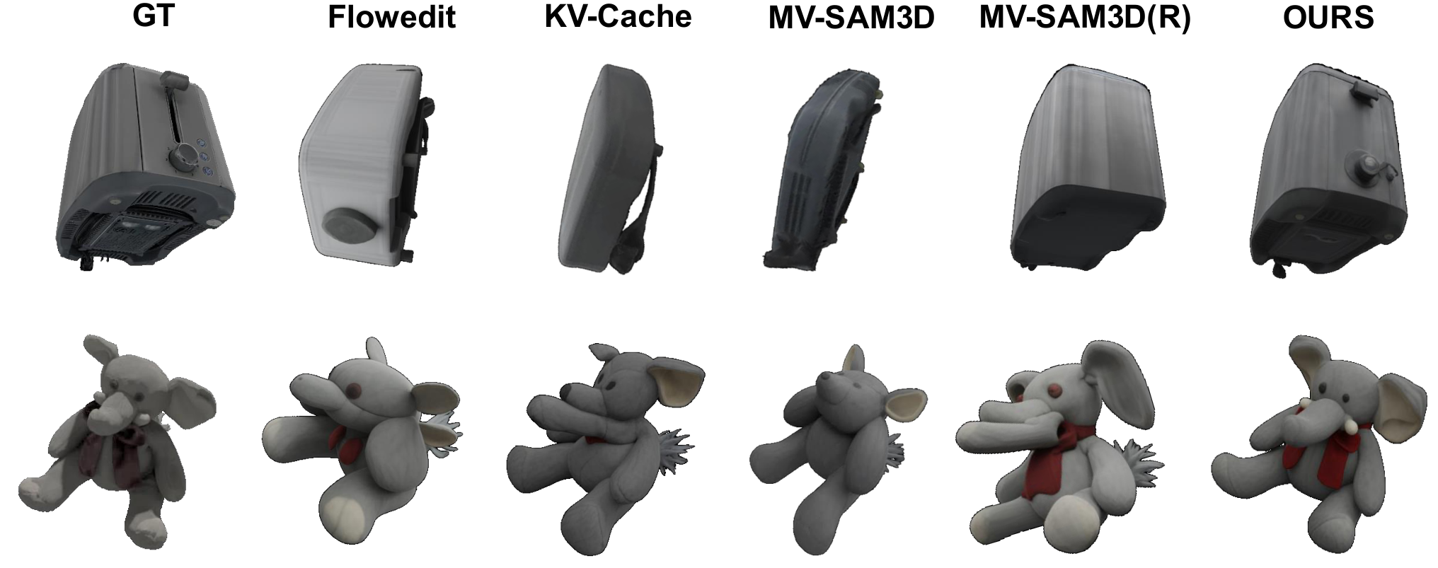 Qualitative results of ablation studies